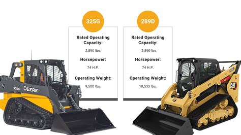 john deere vs cat skid steer|cat vs deere skid steer.